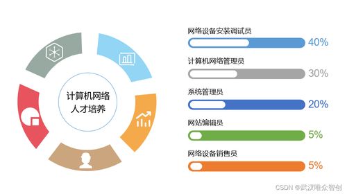 唯众高职计算机网络专业解决方案 优质网络设备销售与教育服务
