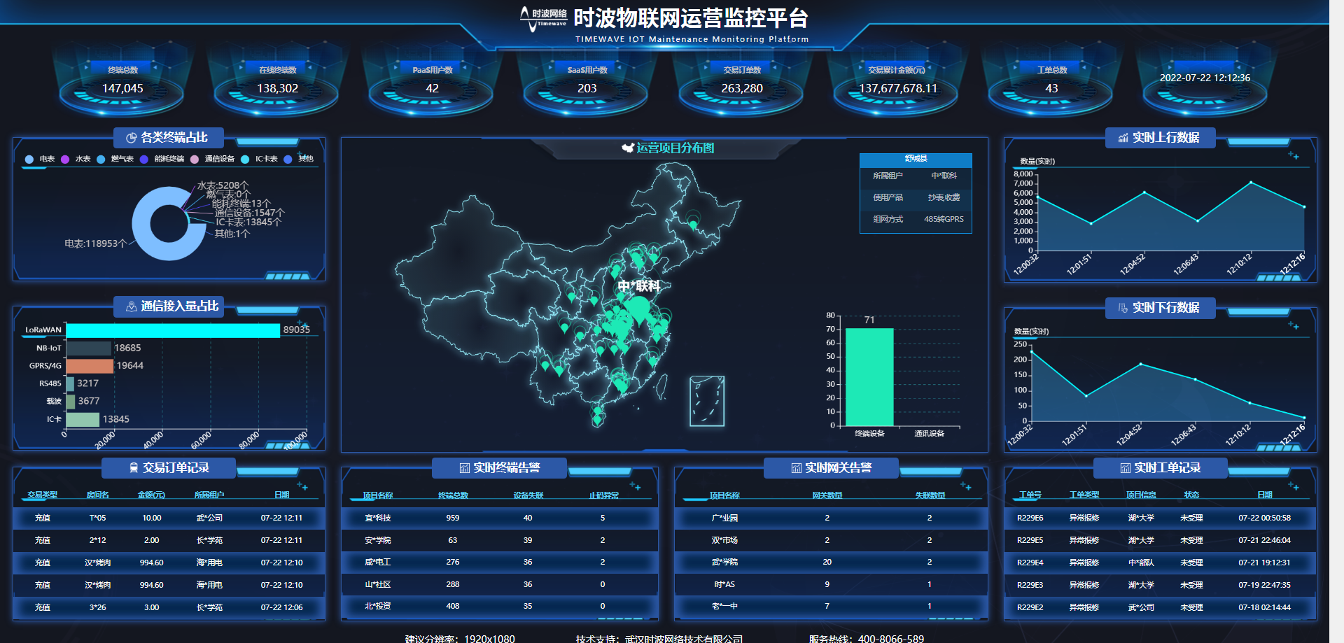智慧工厂能源监管系统与能耗分析管理系统的协同创新