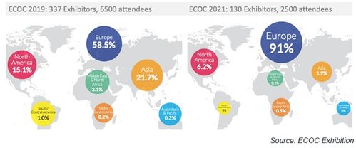 LC EC0C 2021取得瞩目成功，带动网络设备销售实现新突破