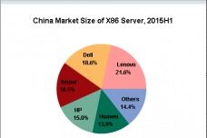 全球咨询机构视角下的网络设备销售策略分析