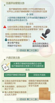 医疗器械网络销售监督管理办法解读 网络设备销售篇